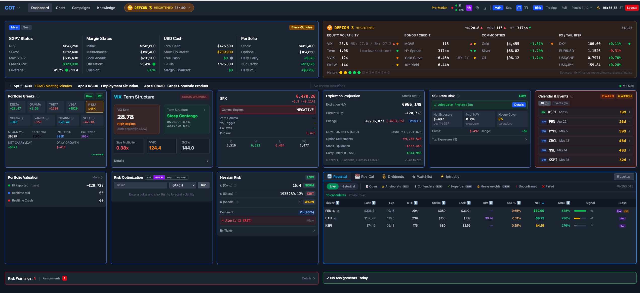 COT Trading Dashboard